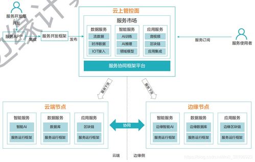 互聯(lián)網(wǎng)技術(shù)開(kāi)發(fā) 驅(qū)動(dòng)數(shù)字時(shí)代變革的核心引擎