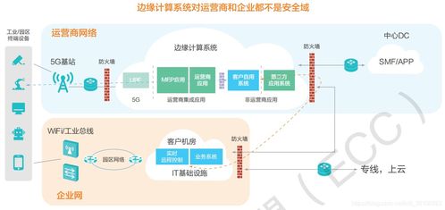 互聯(lián)網(wǎng)技術(shù)的演進(jìn)與開(kāi)發(fā)實(shí)踐