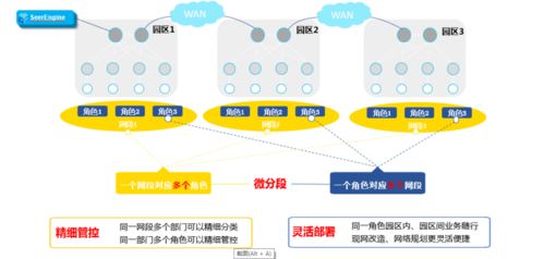 智能園區(qū)網(wǎng)絡(luò)隨需而變 互聯(lián)網(wǎng)技術(shù)開(kāi)發(fā)詳解（一）