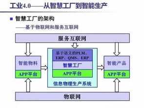工業 4.0 揭秘這一概念的核心，30張PPT助你徹底理解互聯網技術開發的關鍵