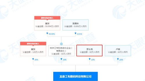 羅永浩兄弟入股數碼科技公司，錘子數碼轉讓細紅線商標，布局互聯網技術開發新篇章