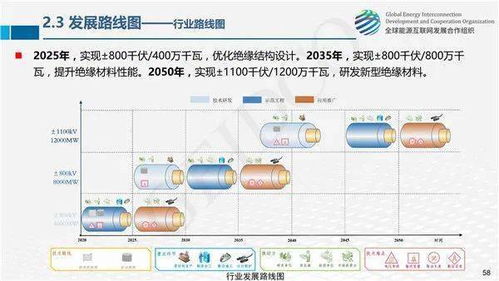 全球能源互聯網關鍵技術 發展與展望