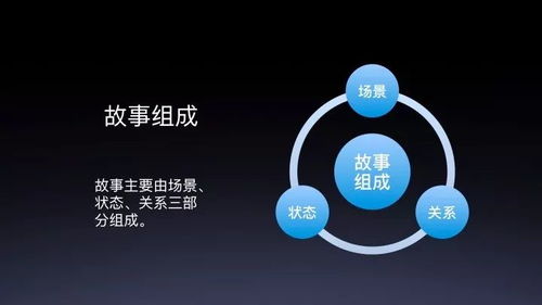 故事工廠在DuerOS技能開發(fā)中的應(yīng)用及2019 AI開發(fā)者大會(huì)公開課解讀
